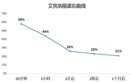 深度学习的4个底层逻辑