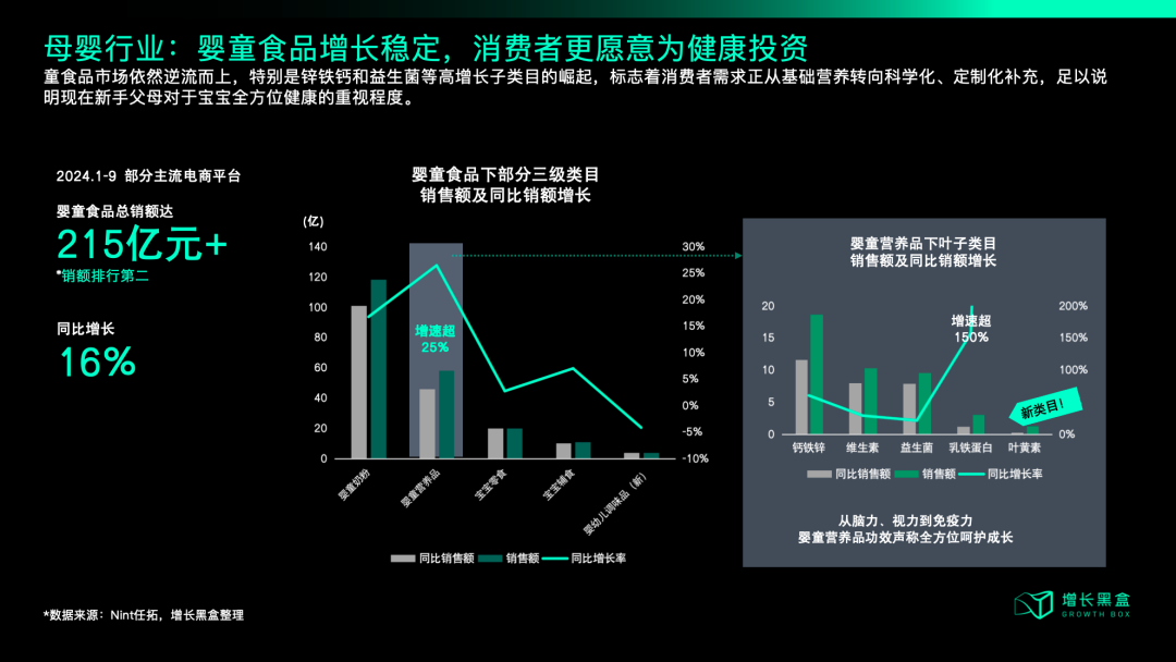 中产开始勒紧裤腰带，品牌2025年应该朝哪个方向发力？