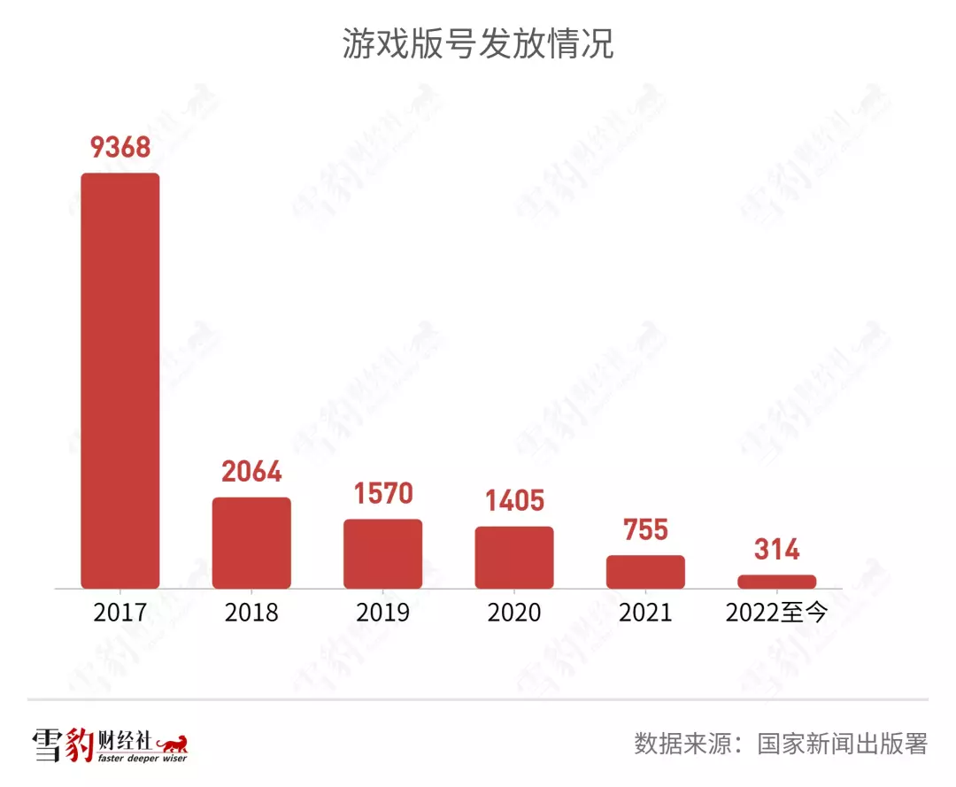 中国游戏出海1年狂“割”1200亿,但“原神们”却快哭了……