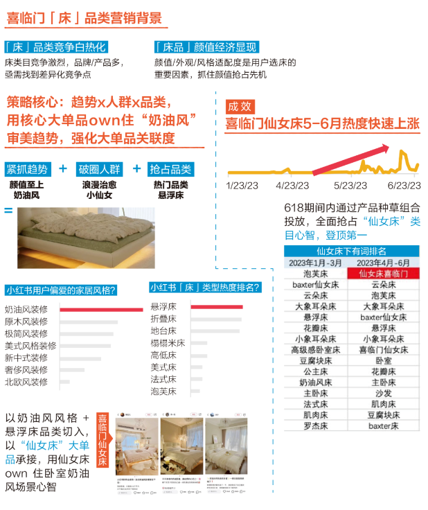 营收、净利同比微增，喜临门品牌升级&ldquo;临门一脚&rdquo;？