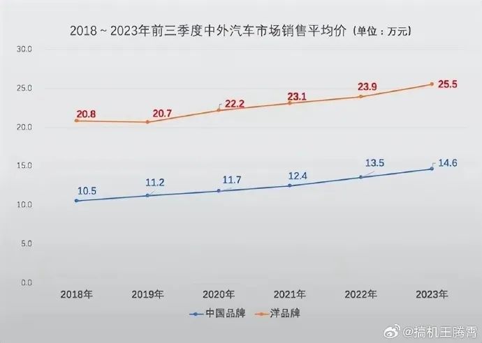 问界M9登顶豪车第一,华为杀入 BBA 基本盘!