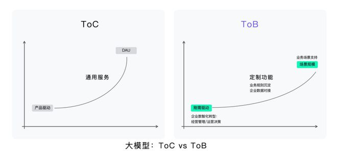 最后一公里不解决,大模型开闭源都一文不值