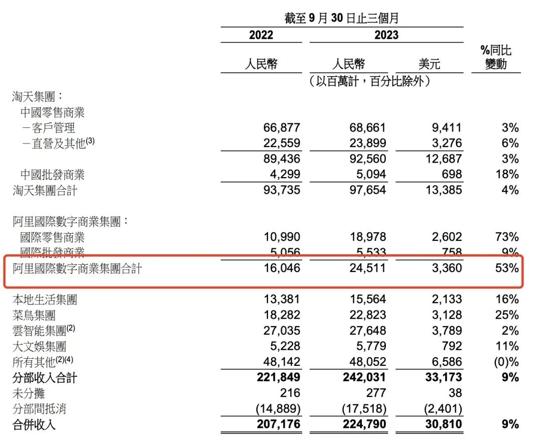 2023年终盘点 | 新一代电商出海:亮点与隐忧