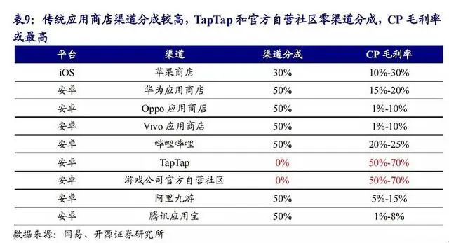 腾讯拒付&ldquo;安卓税&rdquo;，游戏和渠道之争白热化
