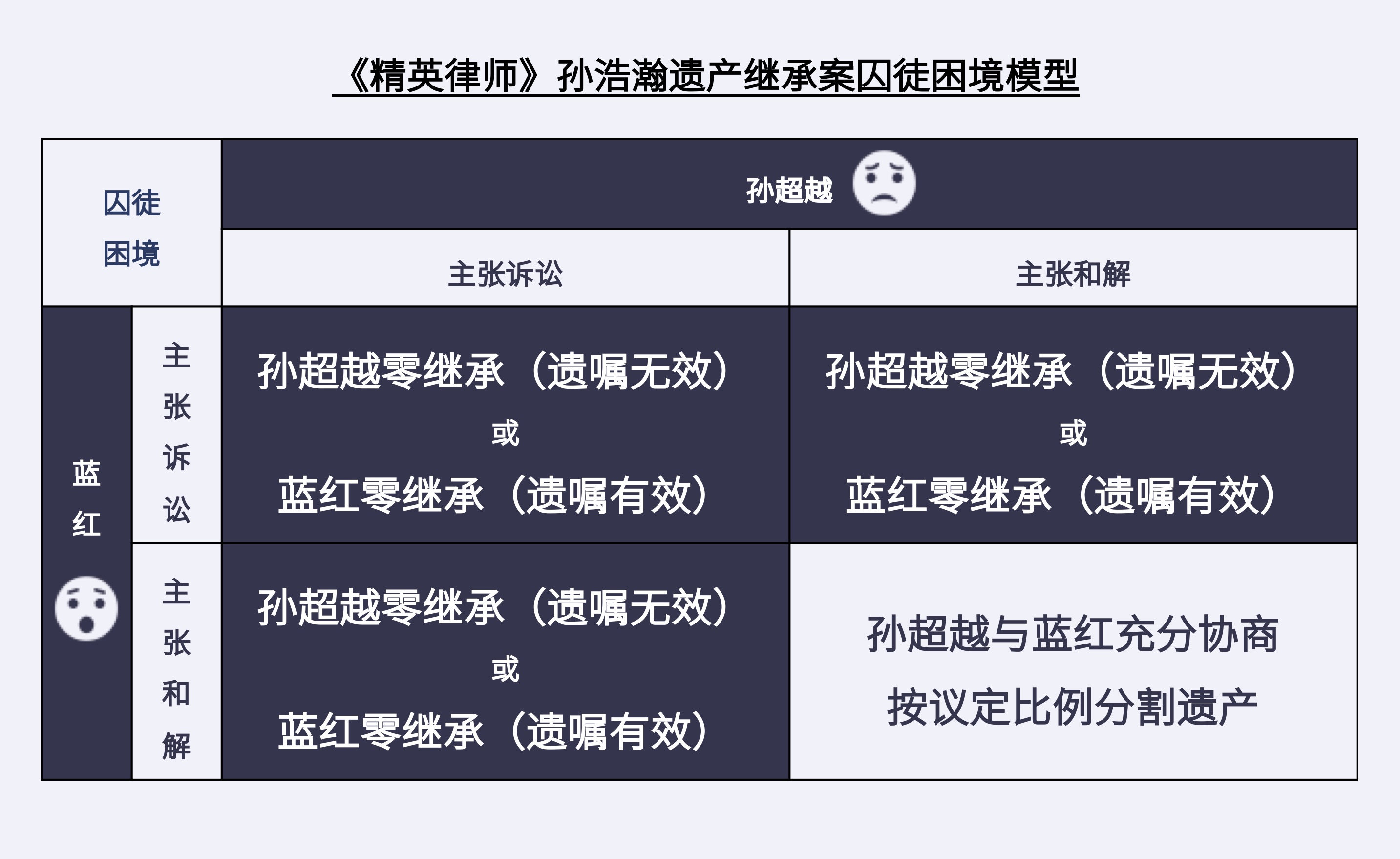 精英律师-囚徒困境-抉择问题-横.jpg 精英律师-囚徒困境-抉择问题-横.jpg