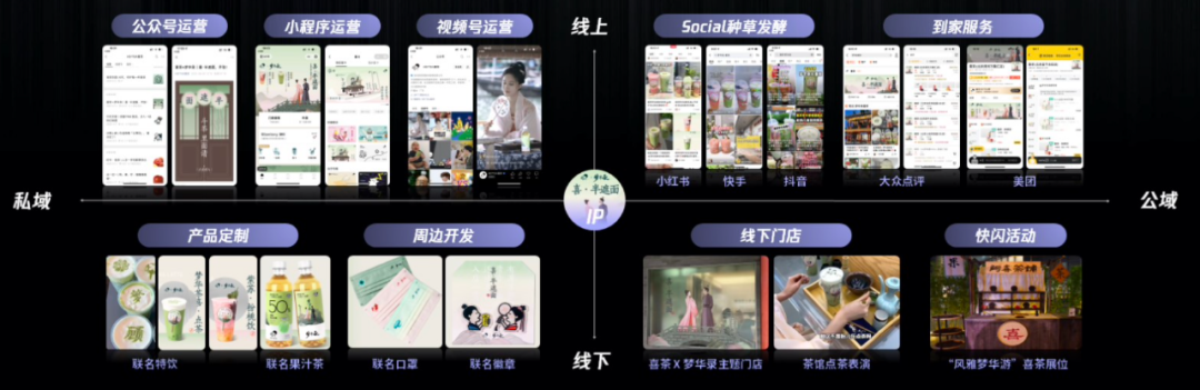 全域升维,内容营销驶向下一站