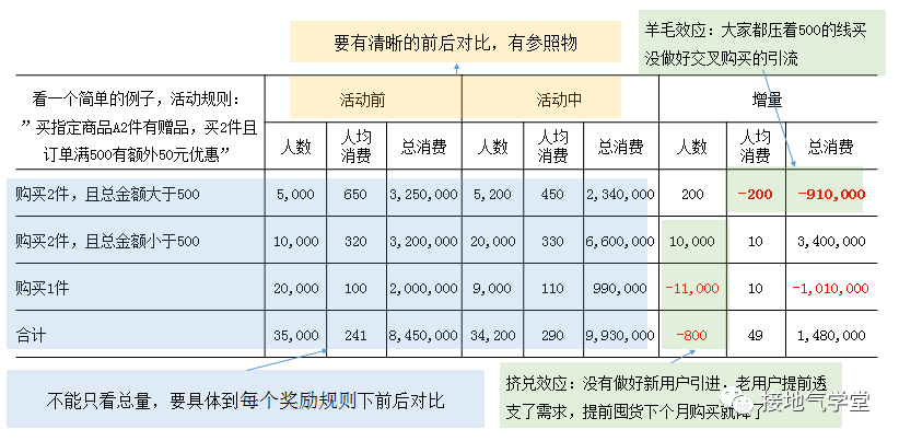 数据驱动增长,这可能是最好的策略