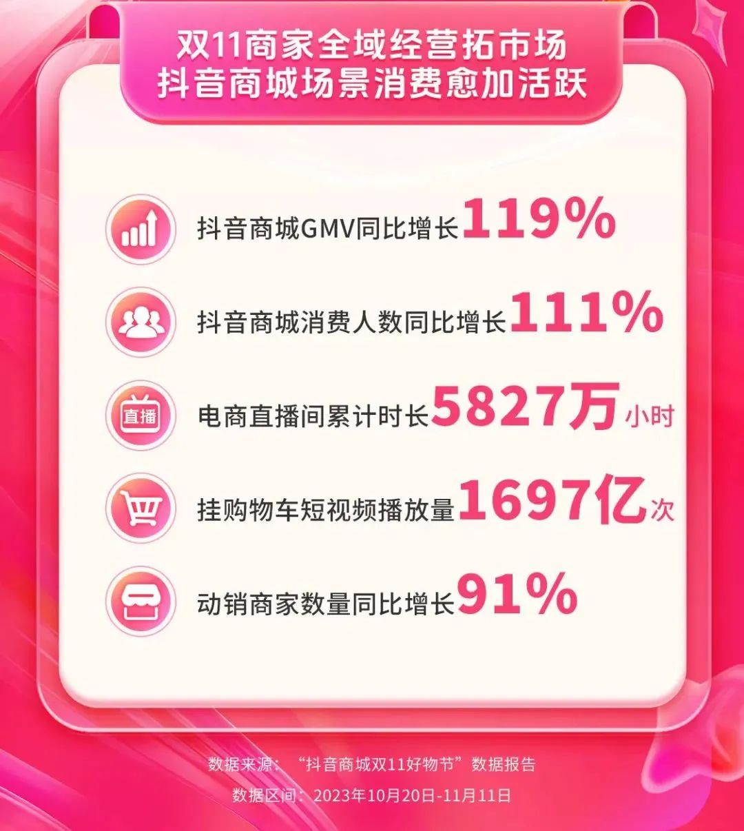 回归初心的双11,谁能讲出新故事?