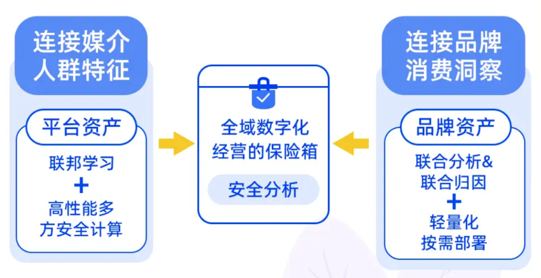 重新理解「营销技术」：如何演进？如何变革？