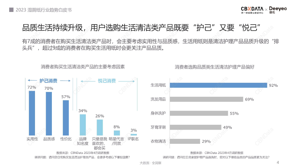 如何驱动品类教育？德佑这份湿厕纸行业白皮书给出完美答案