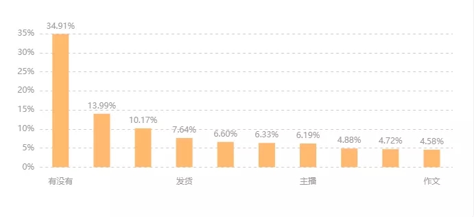 不到30万粉2周狂销236万,他把快手清仓图书带货玩明白了