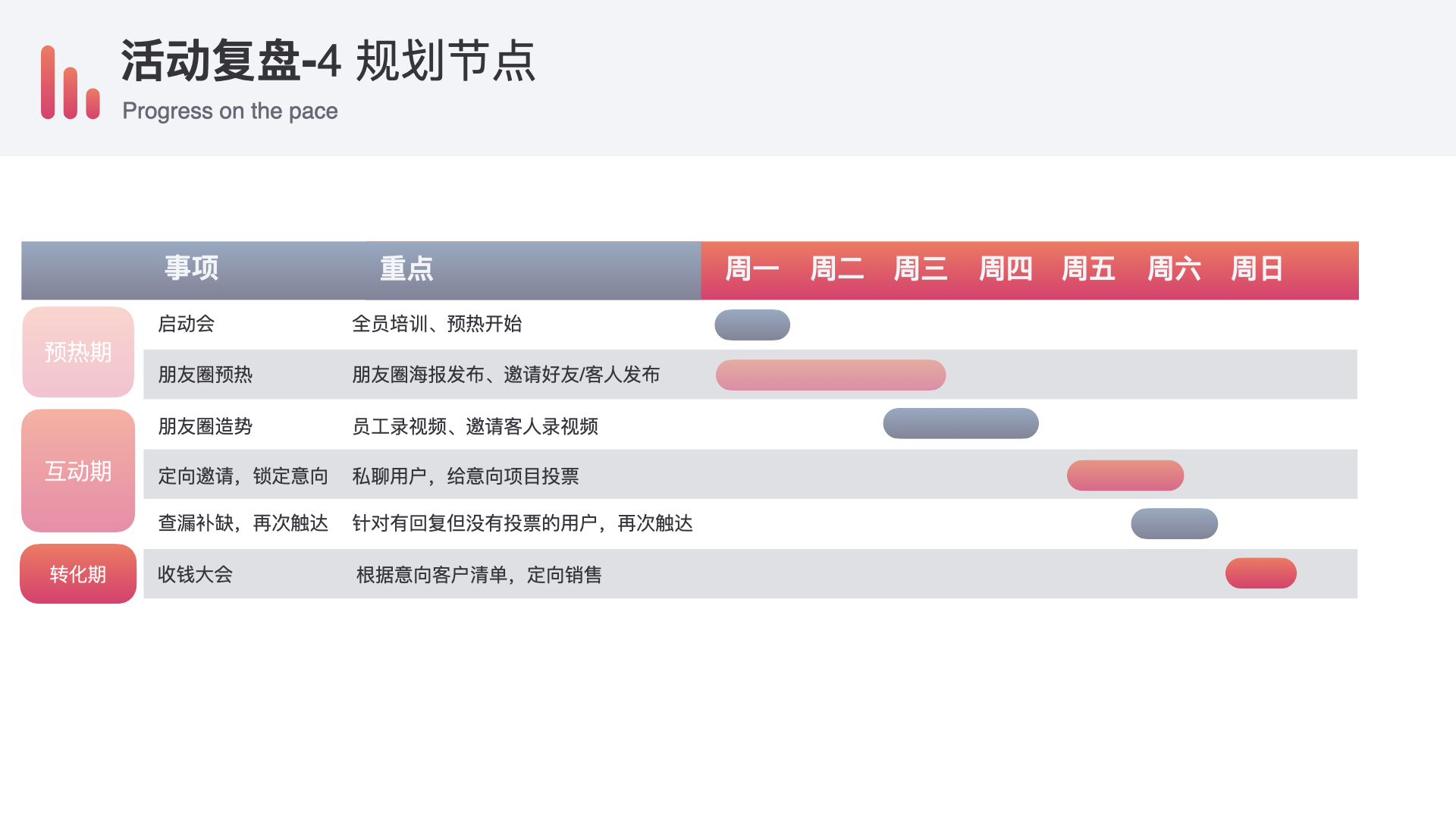 活动节点.001.jpeg 活动节点.001.jpeg