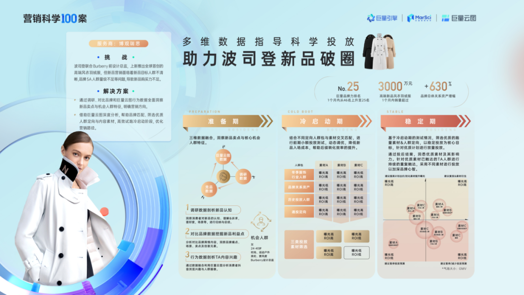 安慕希新品爆火背后,一门营销科学藏不住了