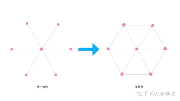 四个要点，让你做出自己的高质量社群