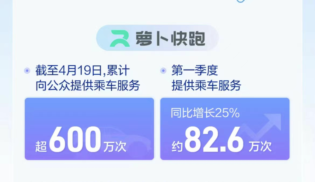 萝卜快车,百度“无人驾驶”能破滴滴的“珍珑棋局”
