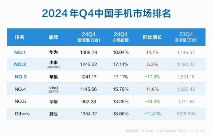 华为苹果带头,降价比“国补”还狠