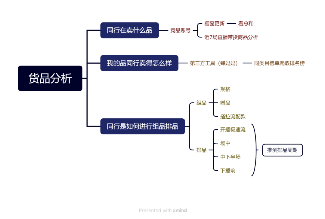 2万字长文,颗粒级竞品拆解方法论(下)