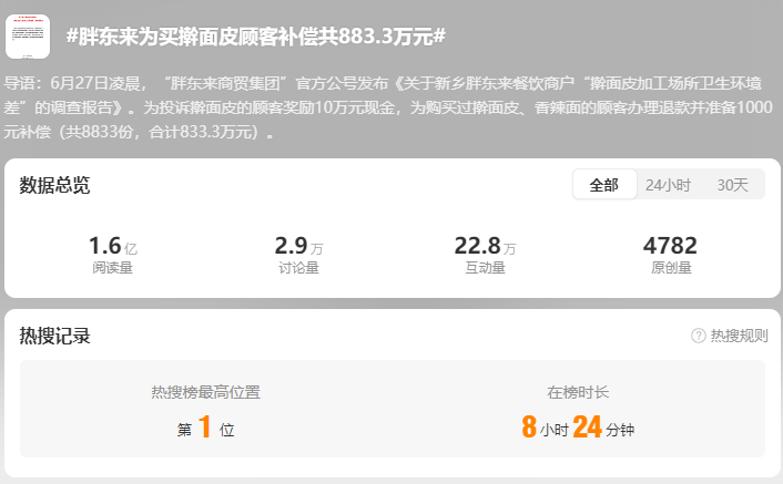 胖东来，救不了&ldquo;中国超市一哥&rdquo;