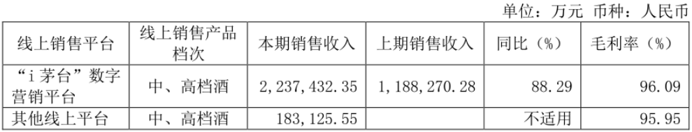 茅台怎么了?