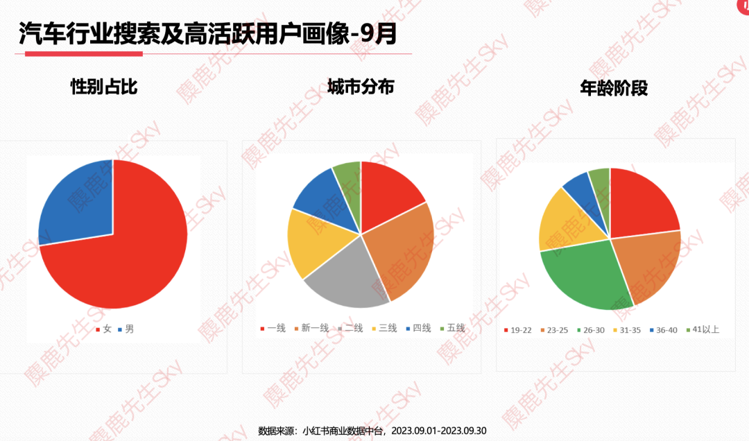 最新!小红书9大类目增长趋势分析