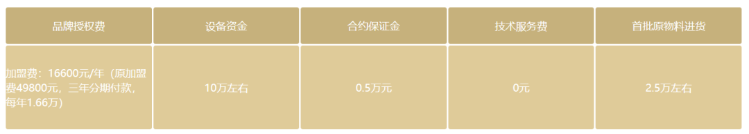 沪上阿姨欲IPO,6900家店估值仅40多亿?