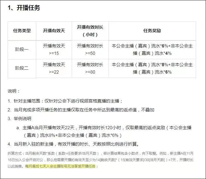 五天日流水破万，娱乐直播间如何借视频&ldquo;宫格&rdquo;从0起航？