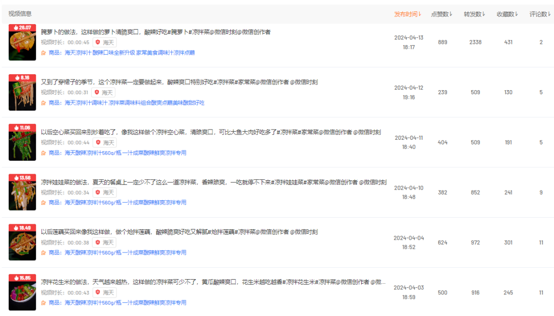 应季商品单日热销万件!近期视频号热卖商品有哪些?