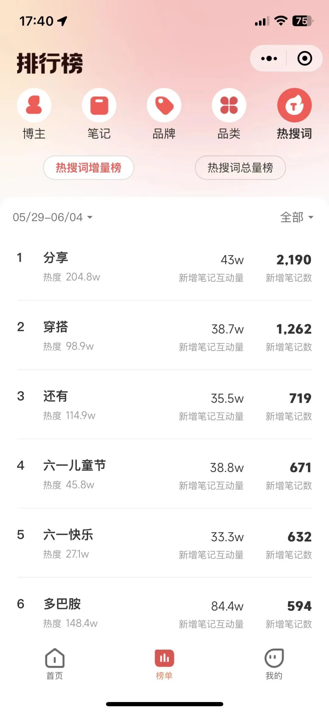如何在小红书追热点,快看这份小红书热点操作指南!