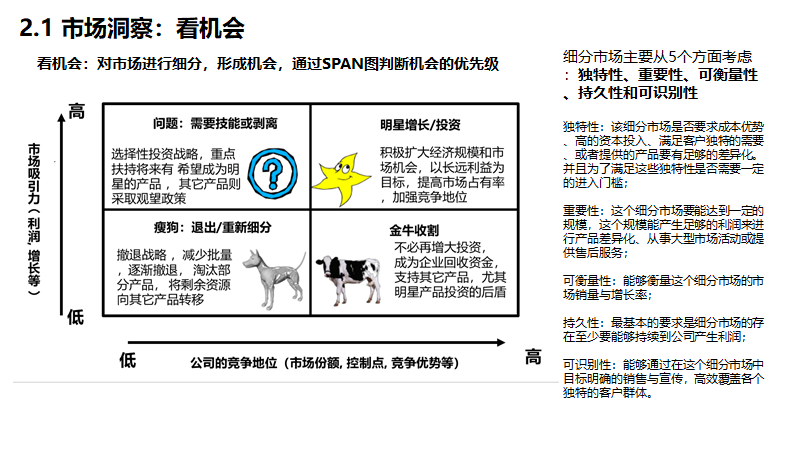 年度目标规划的几个关键点