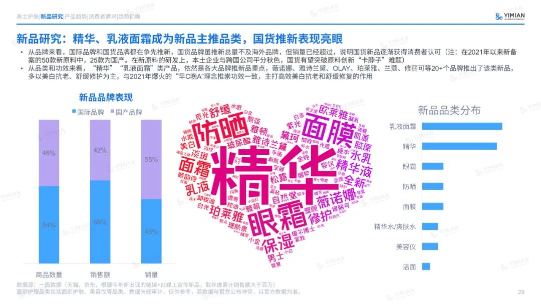 主题演讲 | 六年来首次负增长！美妆行业怎么打这场翻身仗？