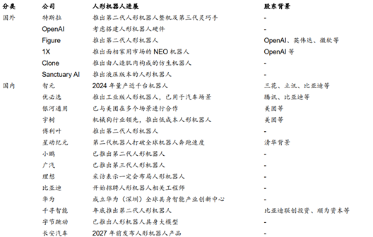 如何看待小米小鹏蔚来这些车企加速入局人形机器人？
