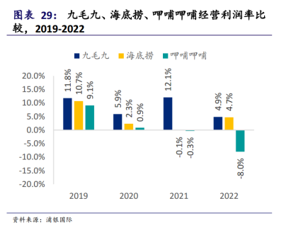 呷哺呷哺连亏三年终回血,但仍困于“三重混乱”