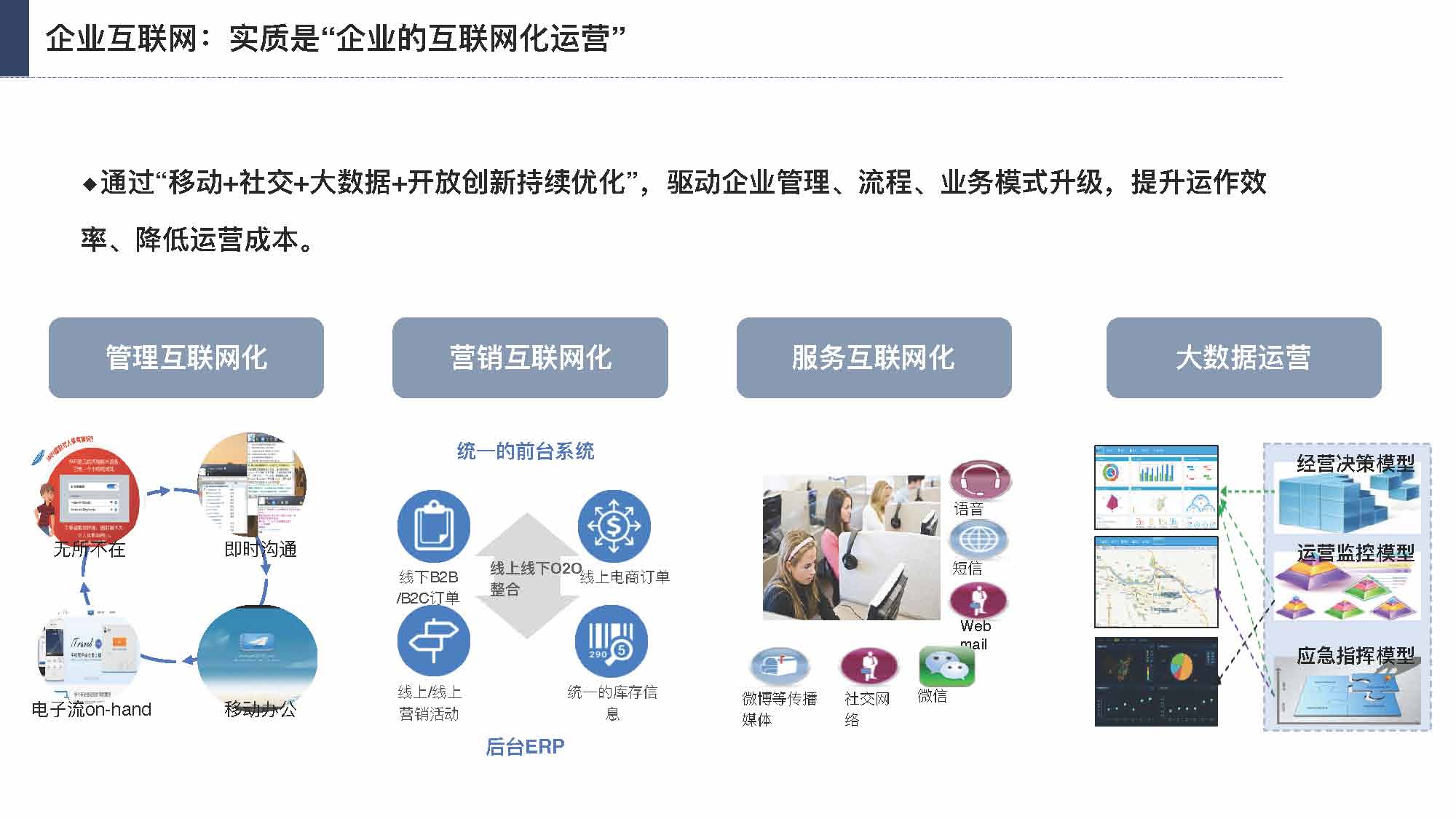 产业互联网发展趋势及机会分析报告（117页完整版），限时下载