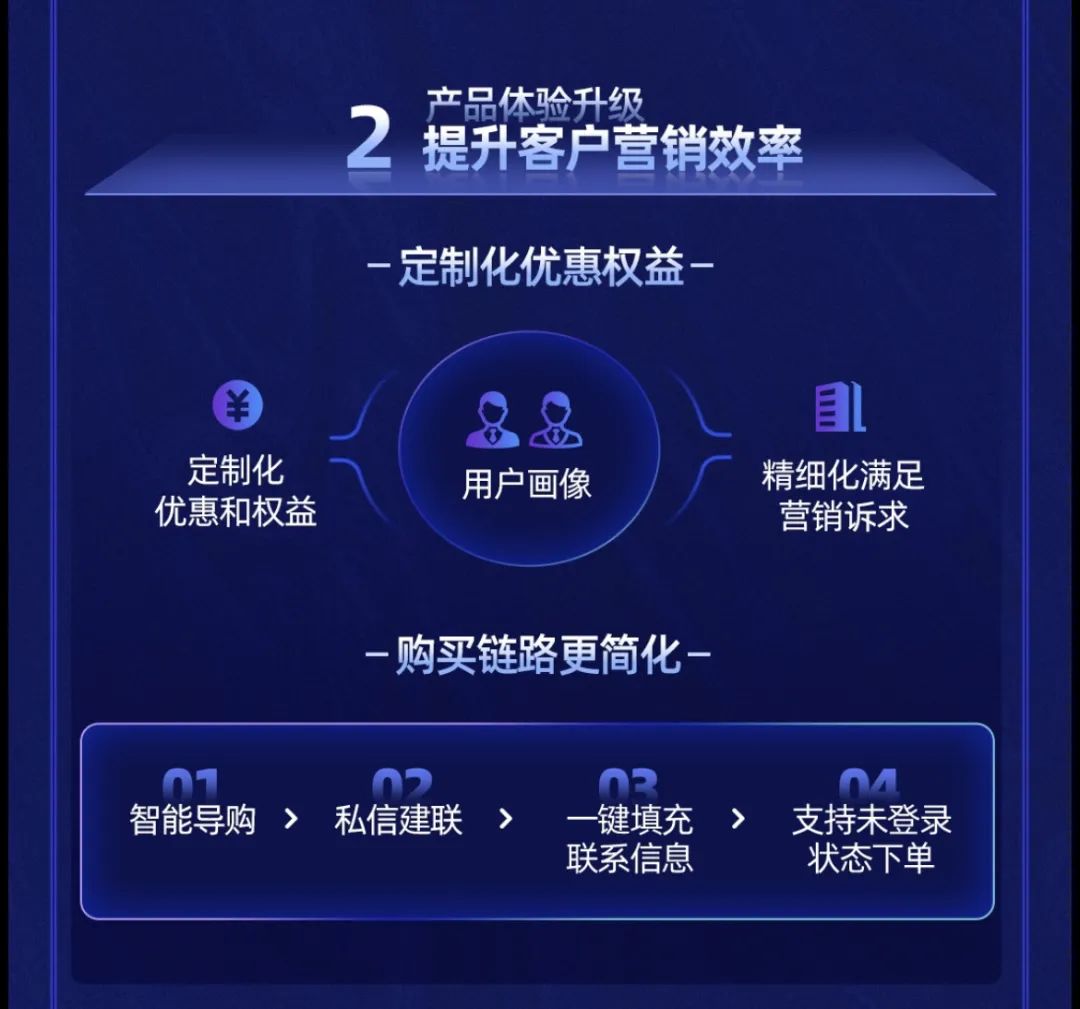 如何开启一个营销服务的标准化时代?