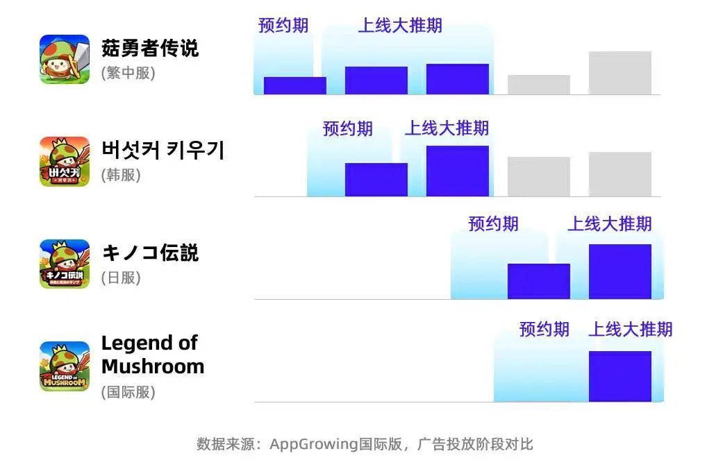 月流水过千万,“小游戏出海”是昙花一现还是新赛道?