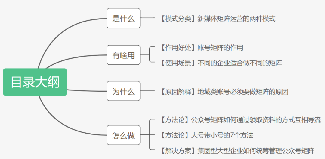 会布局的才是运营高手!3200字教会你如何搭建公众号矩阵