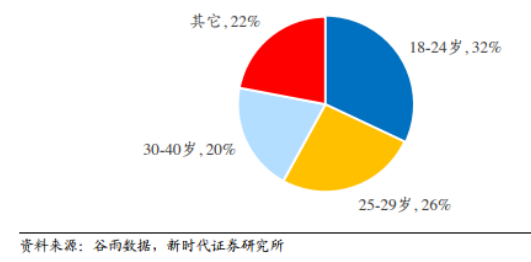 泡泡玛特,顶着