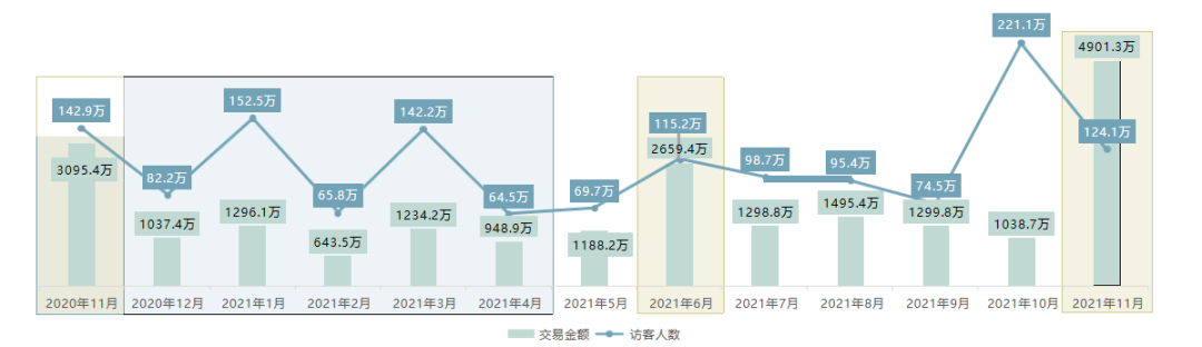 6年做到品类第一!高热宠物用品赛道来看pidan怎么做小红书投放布局?
