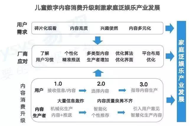 内容产业新趋势:不可忽视的老人、儿童与中年人