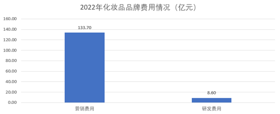 多收了三五斗:国货美妆崛起的另一面