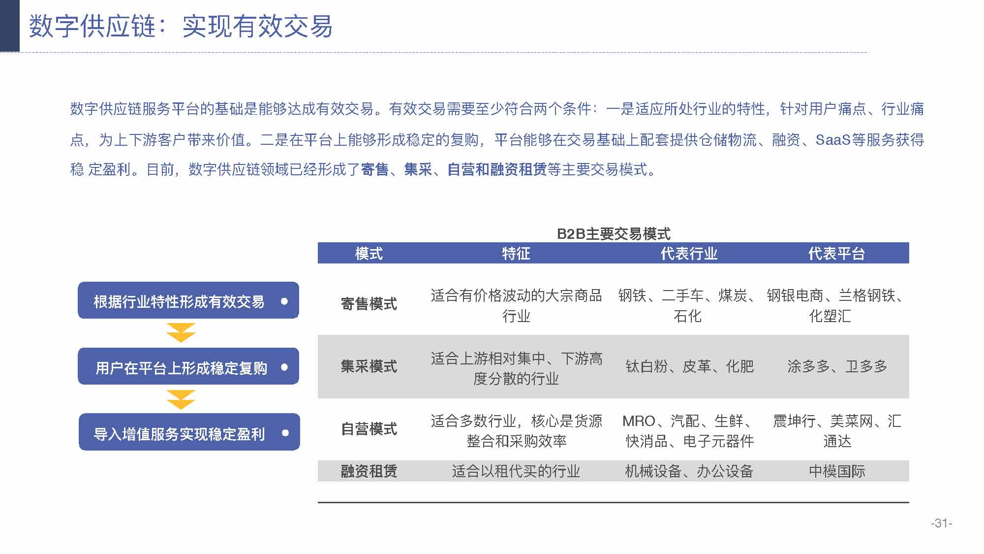 产业互联网发展趋势及机会分析报告（117页完整版），限时下载
