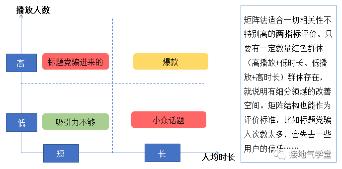 yyds，完整的数据指标体系，大厂是怎么搭建的？