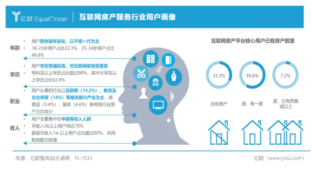网上买房是什么体验?快手、字节都盯上的大生意