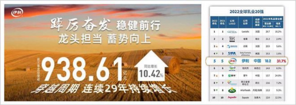 伊利到底有没有赞助世界杯？