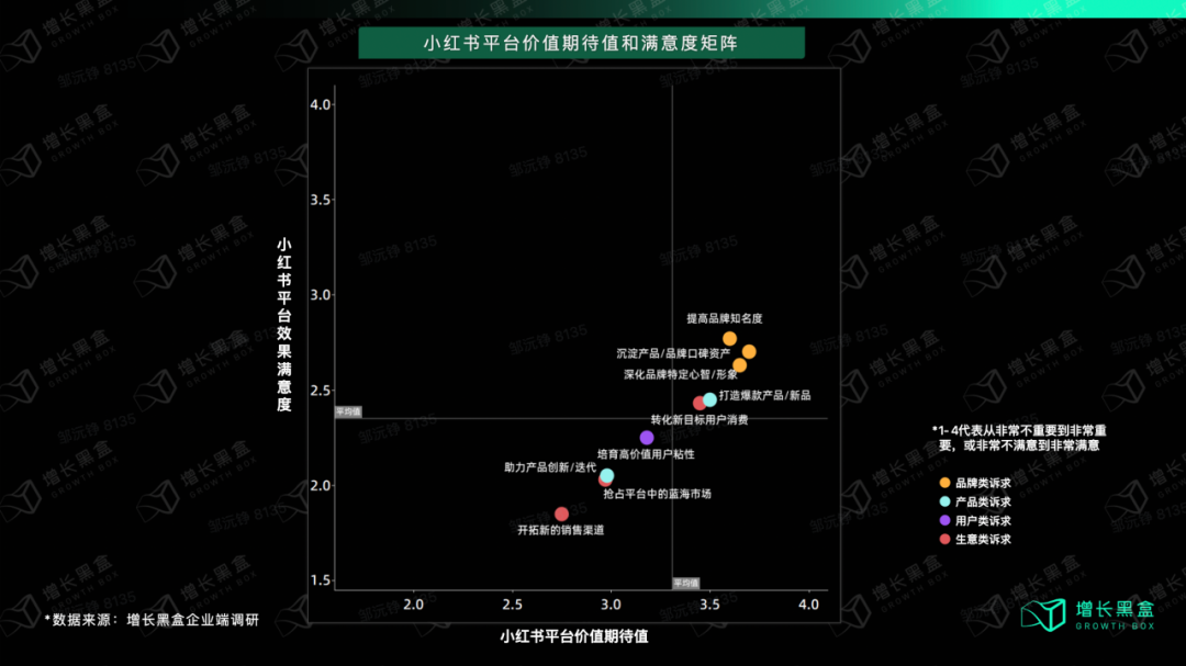 从过程到结果都能精准度量,小红书种草要破除玄学了?