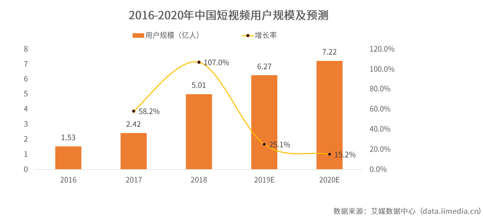 产品分析|西瓜视频,“最懂你”的短视频平台 产品分析|西瓜视频,“最懂你”的短视频平台