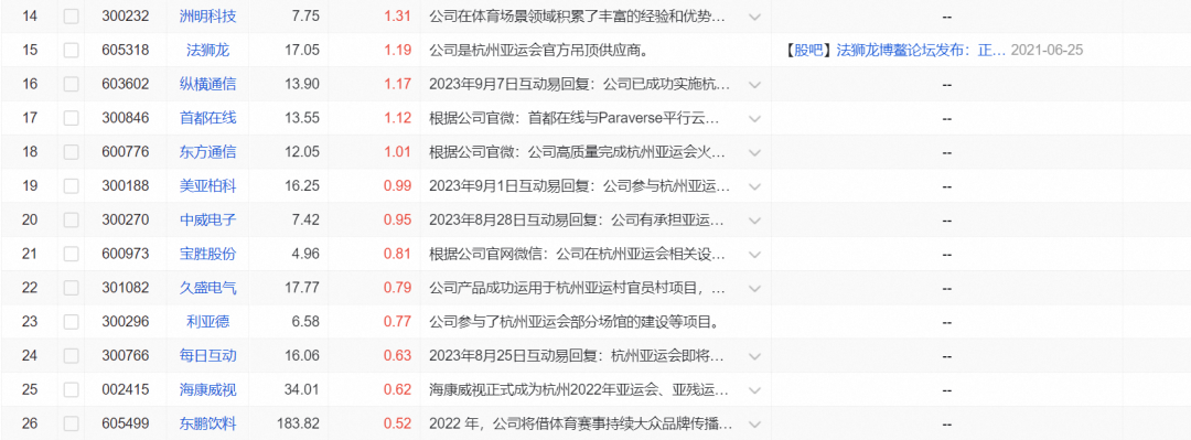 “亚运效应”如何影响一座城?