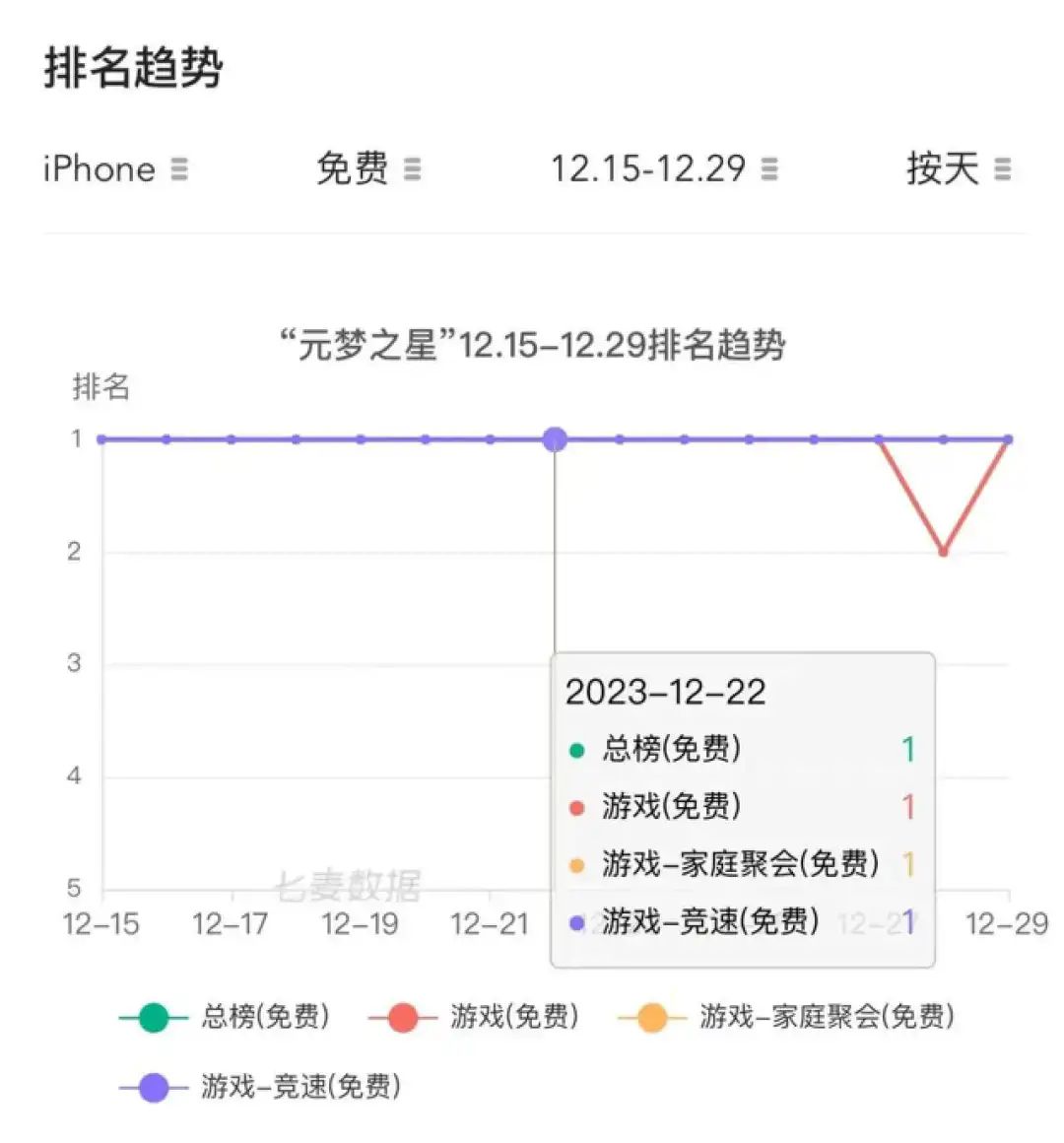 腾讯《元梦之星》狂撒 14 亿，又一波赚钱机会来了？