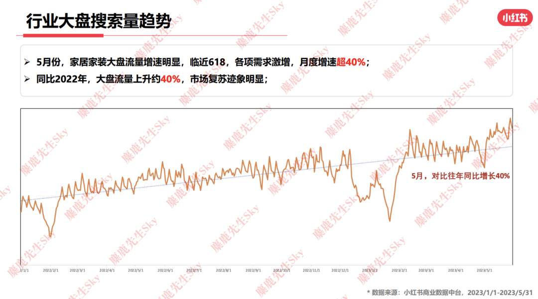 23年6月,小红书9大行业趋势分析