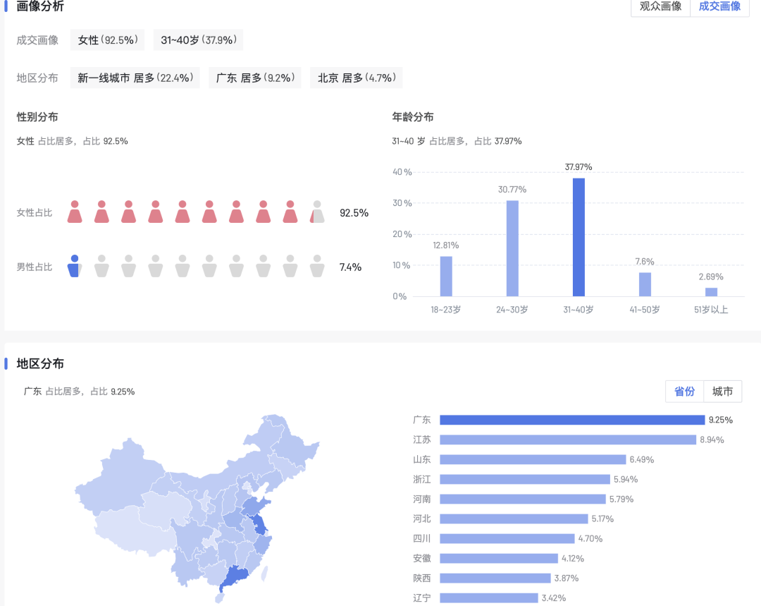 从撤柜危机到双11增长超460%，OLAY如何借直播实现逆风翻盘？